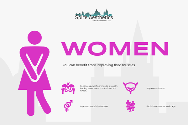 Benefits of EMS Female Urinary Incontinence Device Swadlincote